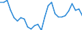 Geschlecht: Insgesamt / Altersklasse: 20 bis 64 Jahre / Maßeinheit: Prozent / Statistische Information: Streuung auf Ebene NUTS 2 / Geopolitische Meldeeinheit: Griechenland