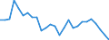 Sex: Total / Age class: From 20 to 64 years / Unit of measure: Percentage / Statistical information: Dispersion at NUTS level 2 / Geopolitical entity (reporting): France