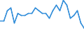 Geschlecht: Insgesamt / Altersklasse: 20 bis 64 Jahre / Maßeinheit: Prozent / Statistische Information: Streuung auf Ebene NUTS 2 / Geopolitische Meldeeinheit: Niederlande