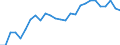 Sex: Total / Age class: From 20 to 64 years / Unit of measure: Percentage / Statistical information: Dispersion at NUTS level 2 / Geopolitical entity (reporting): Austria