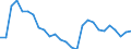 Geschlecht: Insgesamt / Altersklasse: 20 bis 64 Jahre / Maßeinheit: Prozent / Statistische Information: Streuung auf Ebene NUTS 2 / Geopolitische Meldeeinheit: Polen