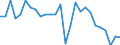 Geschlecht: Insgesamt / Altersklasse: 20 bis 64 Jahre / Maßeinheit: Prozent / Statistische Information: Streuung auf Ebene NUTS 2 / Geopolitische Meldeeinheit: Portugal