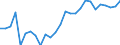 Sex: Total / Age class: From 20 to 64 years / Unit of measure: Percentage / Statistical information: Dispersion at NUTS level 2 / Geopolitical entity (reporting): Romania