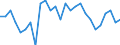 Geschlecht: Insgesamt / Altersklasse: 20 bis 64 Jahre / Maßeinheit: Prozent / Statistische Information: Streuung auf Ebene NUTS 2 / Geopolitische Meldeeinheit: Norwegen