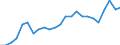 Sex: Total / Age class: From 20 to 64 years / Unit of measure: Percentage / Statistical information: Dispersion at NUTS level 2 / Geopolitical entity (reporting): Switzerland