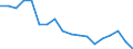 Geschlecht: Insgesamt / Altersklasse: 20 bis 64 Jahre / Maßeinheit: Prozent / Statistische Information: Streuung auf Ebene NUTS 2 / Geopolitische Meldeeinheit: Türkei