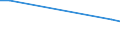 Geschlecht: Insgesamt / Altersklasse: 20 bis 64 Jahre / Maßeinheit: Prozent / Statistische Information: Streuung auf Ebene NUTS 3 / Geopolitische Meldeeinheit: Deutschland