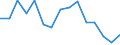 Geschlecht: Insgesamt / Altersklasse: 20 bis 64 Jahre / Maßeinheit: Prozent / Statistische Information: Streuung auf Ebene NUTS 3 / Geopolitische Meldeeinheit: Estland