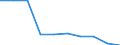 Geschlecht: Insgesamt / Altersklasse: 20 bis 64 Jahre / Maßeinheit: Prozent / Statistische Information: Streuung auf Ebene NUTS 3 / Geopolitische Meldeeinheit: Kroatien