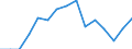 Geschlecht: Insgesamt / Altersklasse: 20 bis 64 Jahre / Maßeinheit: Prozent / Statistische Information: Streuung auf Ebene NUTS 3 / Geopolitische Meldeeinheit: Polen