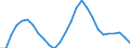 Sex: Males / Age class: From 15 to 64 years / Unit of measure: Percentage / Statistical information: Dispersion at NUTS level 2 / Geopolitical entity (reporting): European Union - 27 countries (from 2020)