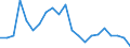 Geschlecht: Männer / Altersklasse: 15 bis 64 Jahre / Maßeinheit: Prozent / Statistische Information: Streuung auf Ebene NUTS 2 / Geopolitische Meldeeinheit: Bulgarien