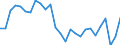 Sex: Total / Statistical information: Dispersion at NUTS level 2 / Age class: From 15 to 74 years / Unit of measure: Percentage / Geopolitical entity (reporting): Czechia