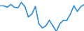 Sex: Total / Statistical information: Dispersion at NUTS level 2 / Age class: From 15 to 74 years / Unit of measure: Percentage / Geopolitical entity (reporting): Greece