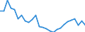 Sex: Total / Statistical information: Dispersion at NUTS level 2 / Age class: From 15 to 74 years / Unit of measure: Percentage / Geopolitical entity (reporting): Spain