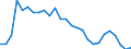 Sex: Total / Statistical information: Dispersion at NUTS level 2 / Age class: From 15 to 74 years / Unit of measure: Percentage / Geopolitical entity (reporting): France