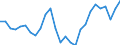 Sex: Total / Statistical information: Dispersion at NUTS level 2 / Age class: From 15 to 74 years / Unit of measure: Percentage / Geopolitical entity (reporting): Hungary