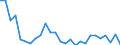 Sex: Total / Statistical information: Dispersion at NUTS level 2 / Age class: From 15 to 74 years / Unit of measure: Percentage / Geopolitical entity (reporting): Netherlands