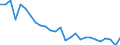 Sex: Total / Statistical information: Dispersion at NUTS level 2 / Age class: From 15 to 74 years / Unit of measure: Percentage / Geopolitical entity (reporting): Portugal