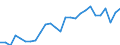 Sex: Total / Statistical information: Dispersion at NUTS level 2 / Age class: From 15 to 74 years / Unit of measure: Percentage / Geopolitical entity (reporting): Romania