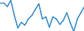 Sex: Total / Statistical information: Dispersion at NUTS level 2 / Age class: From 15 to 74 years / Unit of measure: Percentage / Geopolitical entity (reporting): Norway