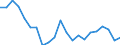 Sex: Total / Statistical information: Dispersion at NUTS level 2 / Age class: From 15 to 74 years / Unit of measure: Percentage / Geopolitical entity (reporting): United Kingdom