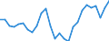 Sex: Total / Statistical information: Dispersion at NUTS level 2 / Age class: 15 years or over / Unit of measure: Percentage / Geopolitical entity (reporting): Hungary