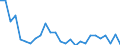 Sex: Total / Statistical information: Dispersion at NUTS level 2 / Age class: 15 years or over / Unit of measure: Percentage / Geopolitical entity (reporting): Netherlands