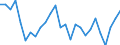 Sex: Total / Statistical information: Dispersion at NUTS level 2 / Age class: 15 years or over / Unit of measure: Percentage / Geopolitical entity (reporting): Norway