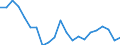 Sex: Total / Statistical information: Dispersion at NUTS level 2 / Age class: 15 years or over / Unit of measure: Percentage / Geopolitical entity (reporting): United Kingdom