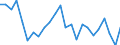 Dispersion at NUTS level 2 / Total / From 15 to 74 years / Percentage / Norway