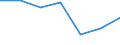 Sex: Total / Statistical information: Dispersion at NUTS level 3 / Age class: From 15 to 74 years / Unit of measure: Percentage / Geopolitical entity (reporting): Estonia