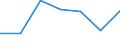 Sex: Total / Statistical information: Dispersion at NUTS level 3 / Age class: From 15 to 74 years / Unit of measure: Percentage / Geopolitical entity (reporting): Slovenia