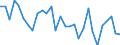 Statistical information: Dispersion at NUTS level 2 / Sex: Males / Age class: From 15 to 74 years / Unit of measure: Percentage / Geopolitical entity (reporting): Norway