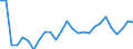 Statistical information: Dispersion at NUTS level 2 / Sex: Males / Age class: From 15 to 74 years / Unit of measure: Percentage / Geopolitical entity (reporting): Switzerland