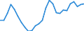 Sex: Total / Statistical information: Dispersion at NUTS level 3 / Age class: 15 years or over / Unit of measure: Percentage / Geopolitical entity (reporting): European Union - 27 countries (from 2020)