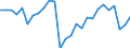 Sex: Total / Statistical information: Dispersion at NUTS level 3 / Age class: 15 years or over / Unit of measure: Percentage / Geopolitical entity (reporting): Estonia