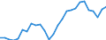 Sex: Total / Statistical information: Dispersion at NUTS level 3 / Age class: 15 years or over / Unit of measure: Percentage / Geopolitical entity (reporting): Lithuania