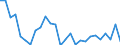 Sex: Total / Statistical information: Dispersion at NUTS level 3 / Age class: 15 years or over / Unit of measure: Percentage / Geopolitical entity (reporting): Netherlands