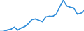 Sex: Total / Statistical information: Dispersion at NUTS level 3 / Age class: 15 years or over / Unit of measure: Percentage / Geopolitical entity (reporting): Romania