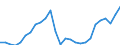 Sex: Total / Statistical information: Dispersion at NUTS level 3 / Age class: 15 years or over / Unit of measure: Percentage / Geopolitical entity (reporting): Slovakia