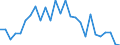 Sex: Total / Statistical information: Dispersion at NUTS level 3 / Age class: 15 years or over / Unit of measure: Percentage / Geopolitical entity (reporting): Finland