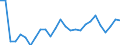 Statistical information: Dispersion at NUTS level 2 / Sex: Males / Age class: 15 years or over / Unit of measure: Percentage / Geopolitical entity (reporting): Switzerland