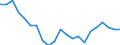 Sex: Total / Statistical information: Dispersion at NUTS level 3 / Age class: 15 years or over / Unit of measure: Percentage / Geopolitical entity (reporting): United Kingdom