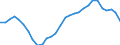 Statistical information: Dispersion at NUTS level 2 / Sex: Females / Age class: From 15 to 74 years / Unit of measure: Percentage / Geopolitical entity (reporting): European Union - 27 countries (from 2020)