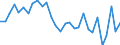 Statistical information: Dispersion at NUTS level 2 / Sex: Females / Age class: From 15 to 74 years / Unit of measure: Percentage / Geopolitical entity (reporting): Czechia