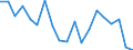 Statistical information: Dispersion at NUTS level 2 / Sex: Females / Age class: From 15 to 74 years / Unit of measure: Percentage / Geopolitical entity (reporting): Denmark