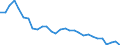 Statistical information: Dispersion at NUTS level 2 / Sex: Females / Age class: From 15 to 74 years / Unit of measure: Percentage / Geopolitical entity (reporting): Germany