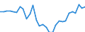 Statistical information: Dispersion at NUTS level 2 / Sex: Females / Age class: From 15 to 74 years / Unit of measure: Percentage / Geopolitical entity (reporting): Greece