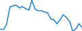 Statistical information: Dispersion at NUTS level 2 / Sex: Females / Age class: From 15 to 74 years / Unit of measure: Percentage / Geopolitical entity (reporting): France